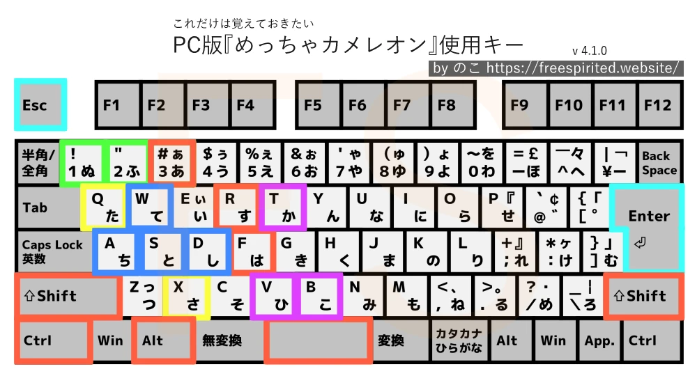 PC版『めっちゃカメレオン』 使用キー
